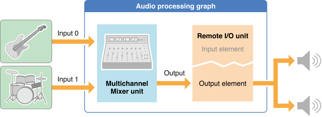 MixingNode