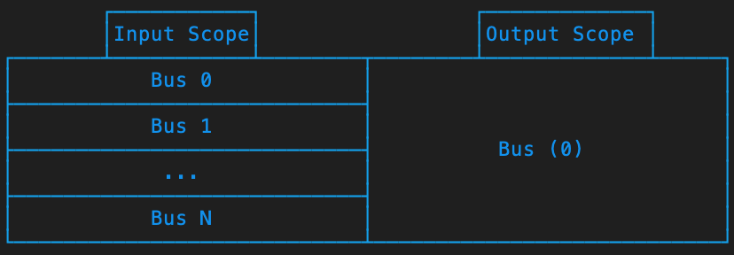 MixingNode